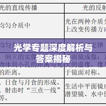 光学专题深度解析与答案揭秘