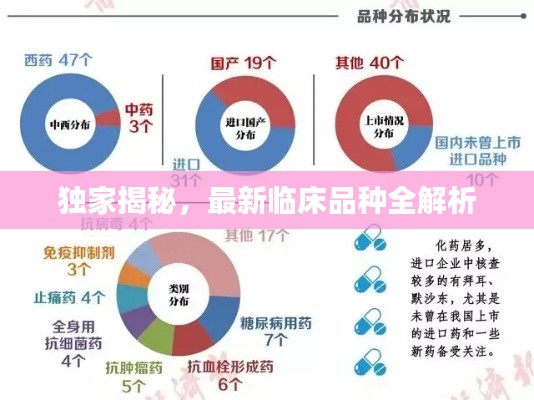 独家揭秘，最新临床品种全解析