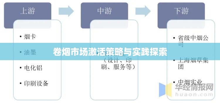 卷烟市场激活策略与实践探索