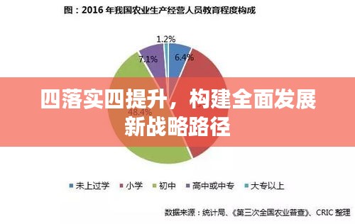 四落实四提升，构建全面发展新战略路径