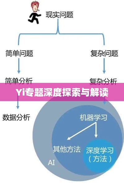 Yi专题深度探索与解读