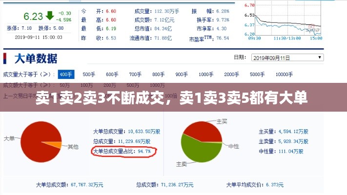 卖1卖2卖3不断成交，卖1卖3卖5都有大单 