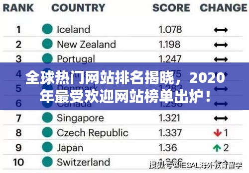 全球热门网站排名揭晓，2020年最受欢迎网站榜单出炉！