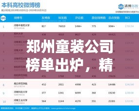 郑州童装公司榜单出炉，精选排名TOP童装品牌！