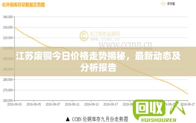 江苏废铜今日价格走势揭秘，最新动态及分析报告