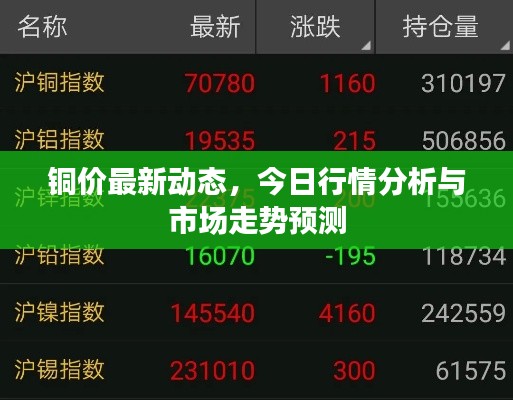 铜价最新动态，今日行情分析与市场走势预测