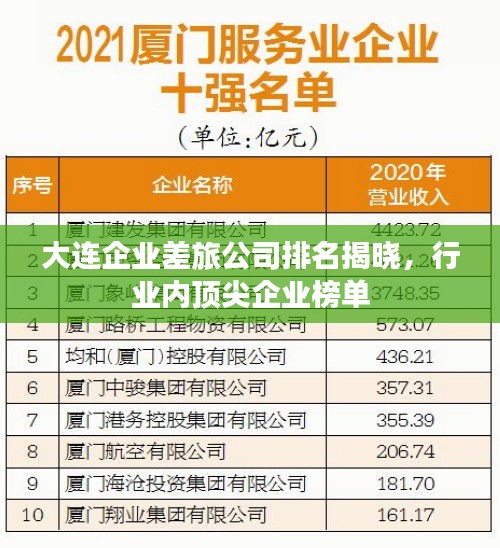 大连企业差旅公司排名揭晓，行业内顶尖企业榜单