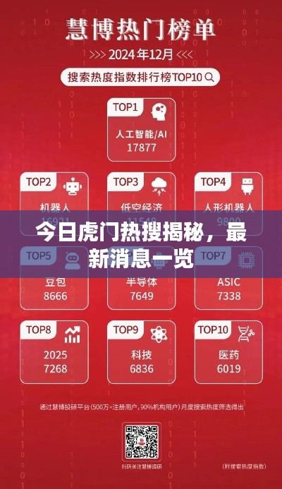 今日虎门热搜揭秘，最新消息一览