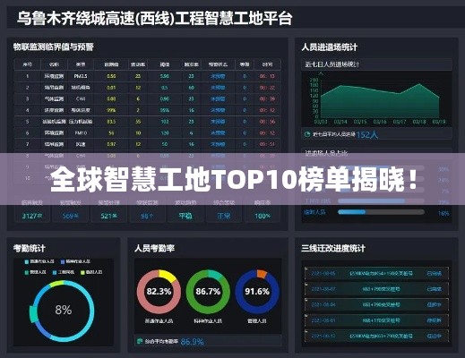 全球智慧工地TOP10榜单揭晓！