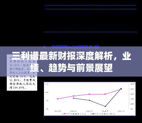 三利谱最新财报深度解析，业绩、趋势与前景展望