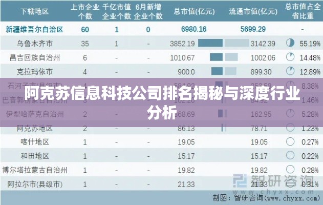 阿克苏信息科技公司排名揭秘与深度行业分析