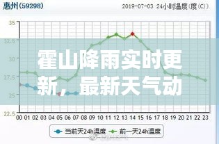霍山降雨实时更新，最新天气动态一网打尽！