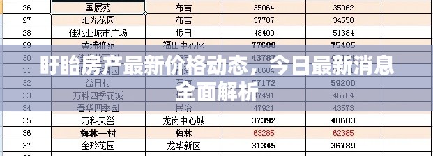 盱眙房产最新价格动态，今日最新消息全面解析