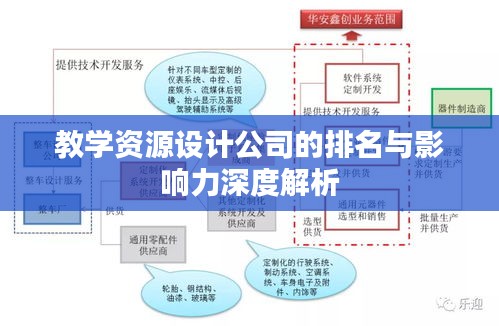 教学资源设计公司的排名与影响力深度解析
