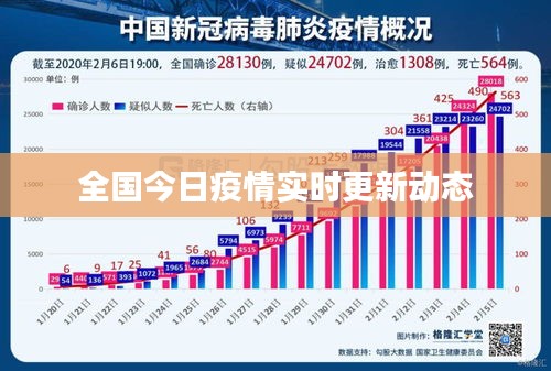 全国今日疫情实时更新动态
