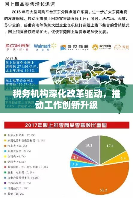 税务机构深化改革驱动，推动工作创新升级