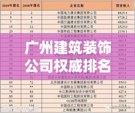 广州建筑装饰公司权威排名榜单揭晓！