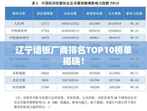 辽宁墙板厂商排名TOP10榜单揭晓！