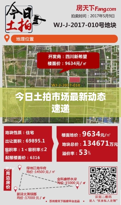 今日土拍市场最新动态速递