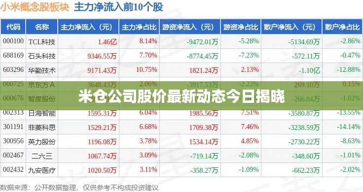 米仓公司股价最新动态今日揭晓