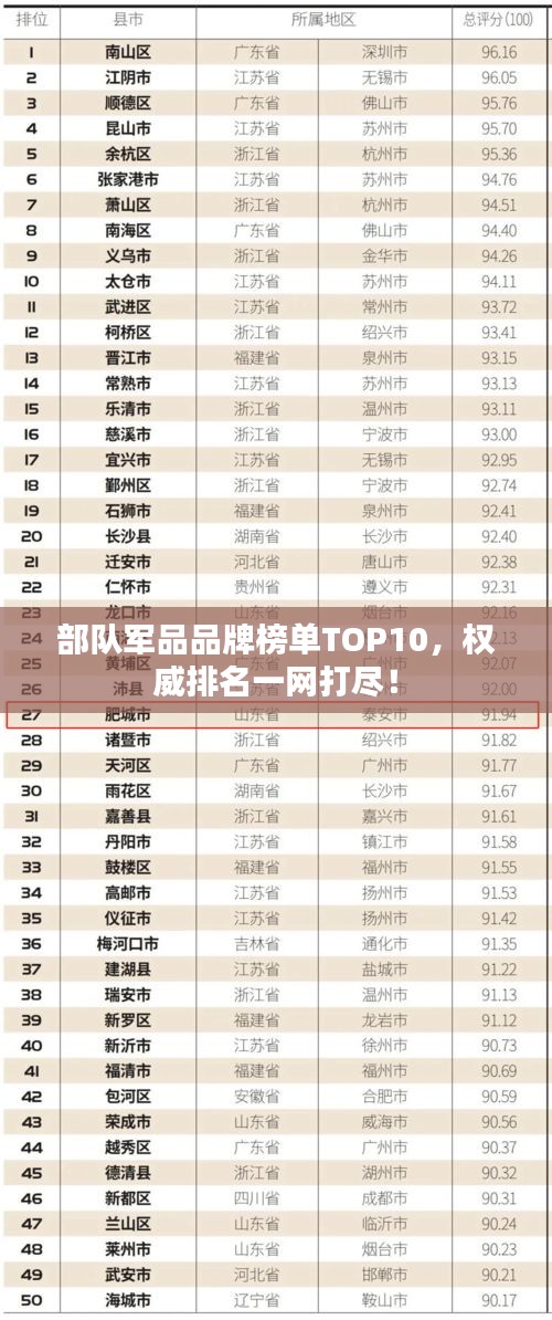 部队军品品牌榜单TOP10，权威排名一网打尽！