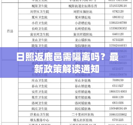 日照返鹿邑需隔离吗？最新政策解读通知