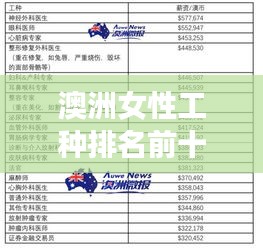 澳洲女性工种排名前十揭晓，哪些职业最受青睐？