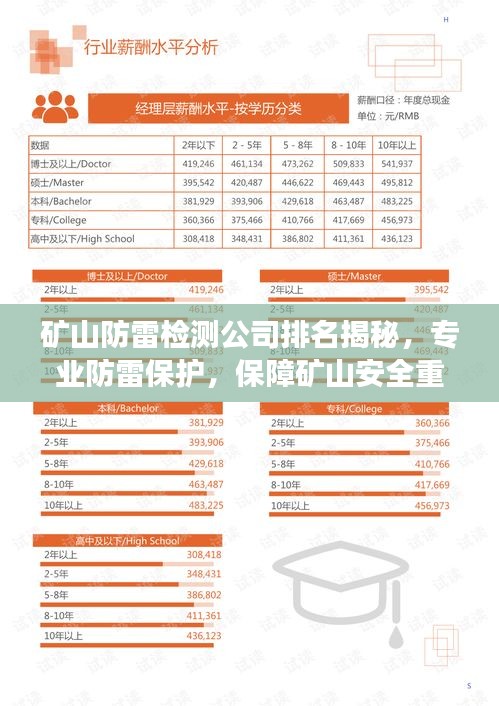 矿山防雷检测公司排名揭秘，专业防雷保护，保障矿山安全重要性解读
