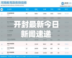 开封最新今日新闻速递