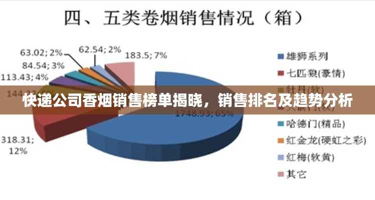 快递公司香烟销售榜单揭晓，销售排名及趋势分析