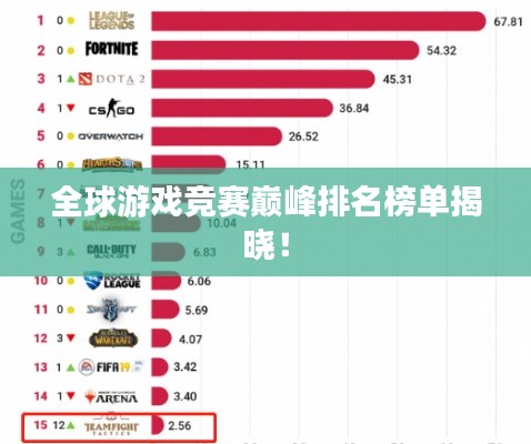 全球游戏竞赛巅峰排名榜单揭晓！