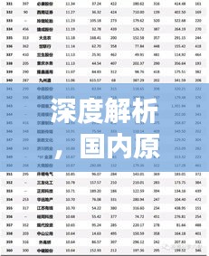 深度解析，国内原油期货公司排名榜单重磅出炉！