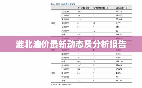 淮北油价最新动态及分析报告
