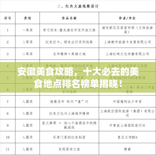 安徽美食攻略，十大必去的美食地点排名榜单揭晓！