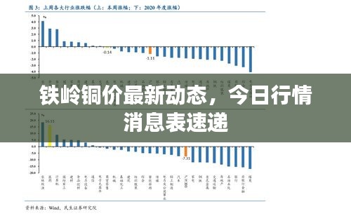 铁岭铜价最新动态，今日行情消息表速递