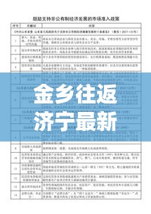 金乡往返济宁最新隔离政策解读，是否需要隔离？最新消息一览