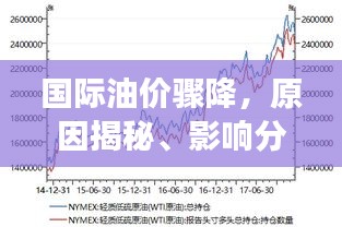 国际油价骤降，原因揭秘、影响分析以及未来走势展望