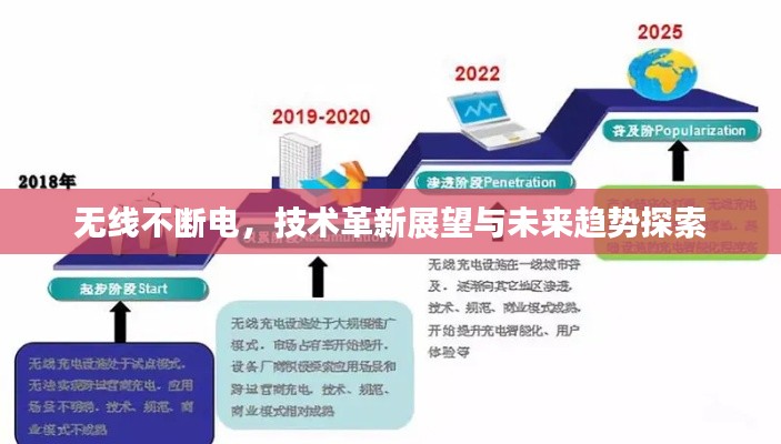 无线不断电，技术革新展望与未来趋势探索
