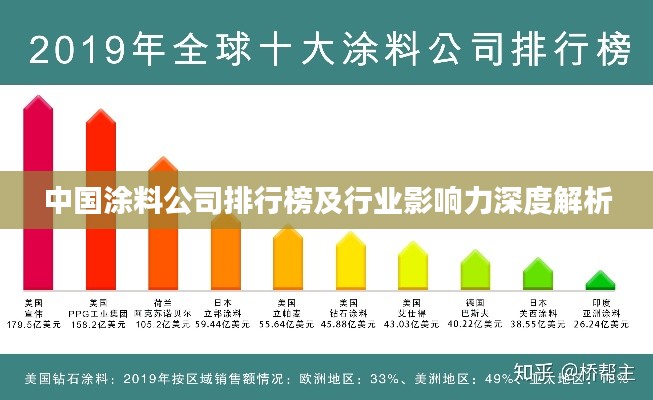 中国涂料公司排行榜及行业影响力深度解析