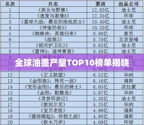 全球油墨产量TOP10榜单揭晓