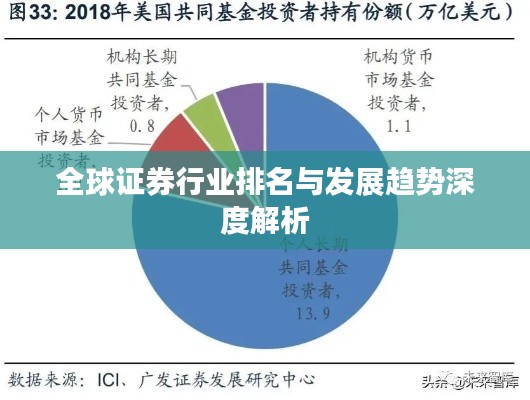全球证券行业排名与发展趋势深度解析
