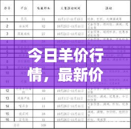 今日羊价行情，最新价格查询报告