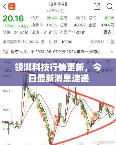 领湃科技行情更新，今日最新消息速递