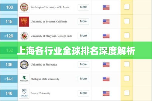 上海各行业全球排名深度解析