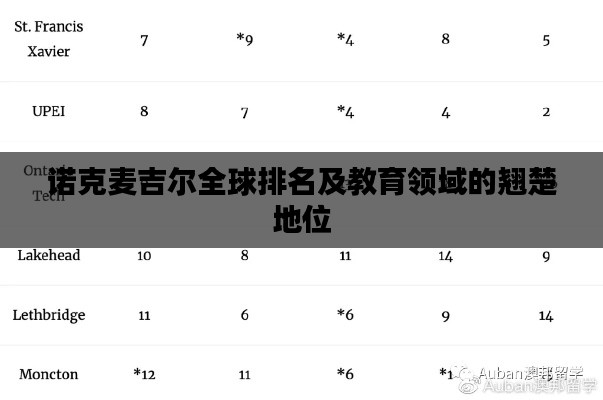 诺克麦吉尔全球排名及教育领域的翘楚地位