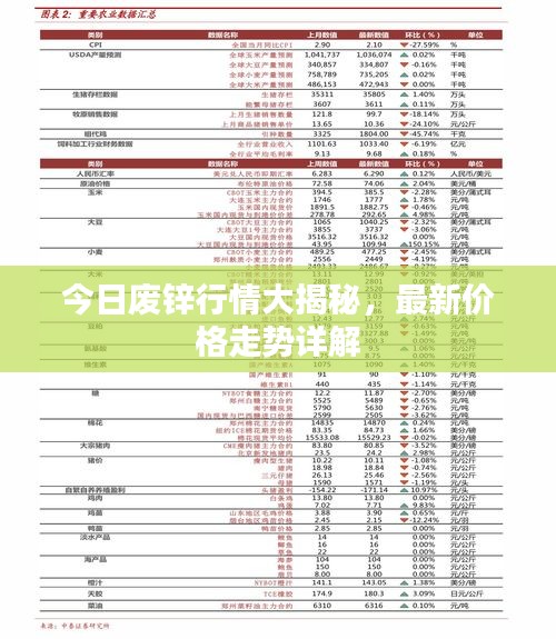 今日废锌行情大揭秘，最新价格走势详解