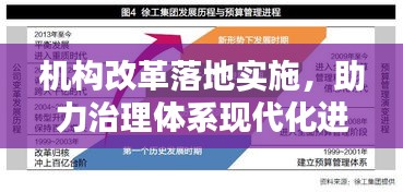 机构改革落地实施，助力治理体系现代化进程