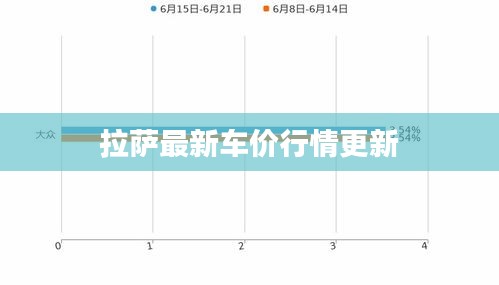拉萨最新车价行情更新
