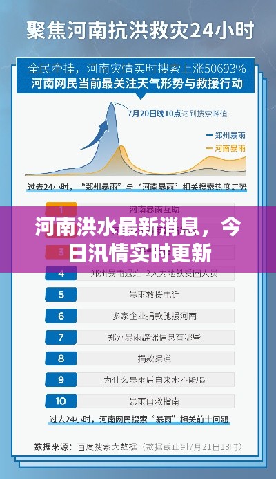 河南洪水最新消息，今日汛情实时更新