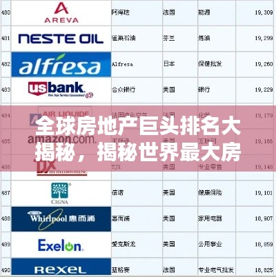 全球房地产巨头排名大揭秘，揭秘世界最大房地产公司榜单！